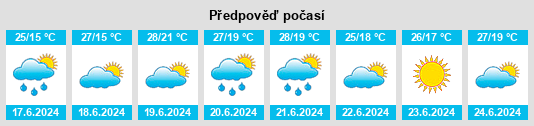 Výhled počasí pro místo Gaggiano na Slunečno.cz
