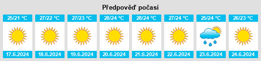 Výhled počasí pro místo Gaeta na Slunečno.cz