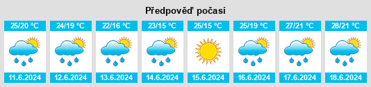Výhled počasí pro místo Gabicce Mare na Slunečno.cz