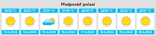 Výhled počasí pro místo Kakopetriá na Slunečno.cz