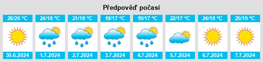 Výhled počasí pro místo Furci na Slunečno.cz