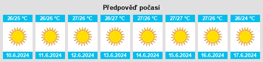 Výhled počasí pro místo Famagusta na Slunečno.cz