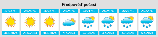 Výhled počasí pro místo Frattamaggiore na Slunečno.cz
