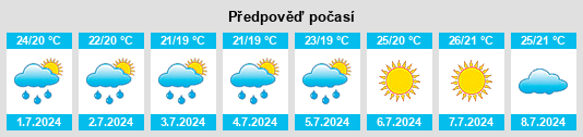 Výhled počasí pro místo Fontegreca na Slunečno.cz