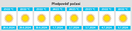 Výhled počasí pro místo Republic of Cyprus na Slunečno.cz