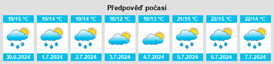 Výhled počasí pro místo Fontanigorda na Slunečno.cz