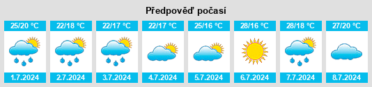 Výhled počasí pro místo Fontanelice na Slunečno.cz