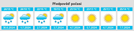 Výhled počasí pro místo Province of Florence na Slunečno.cz