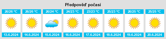 Výhled počasí pro místo Athalássa na Slunečno.cz