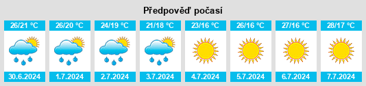 Výhled počasí pro místo Figline Valdarno na Slunečno.cz