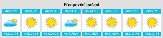 Výhled počasí pro místo Ergátes na Slunečno.cz