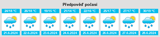 Výhled počasí pro místo Favria na Slunečno.cz