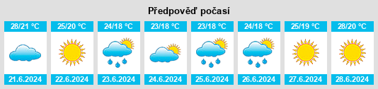 Výhled počasí pro místo Fauglia na Slunečno.cz