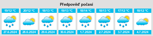 Výhled počasí pro místo Fascia na Slunečno.cz