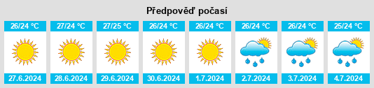 Výhled počasí pro místo Fasano na Slunečno.cz