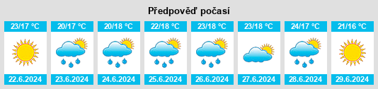 Výhled počasí pro místo Farnese na Slunečno.cz