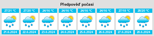 Výhled počasí pro místo Fara Vicentino na Slunečno.cz
