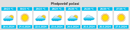 Výhled počasí pro místo Fara Filiorum Petri na Slunečno.cz