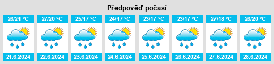 Výhled počasí pro místo Fanna na Slunečno.cz