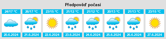 Výhled počasí pro místo Fanano na Slunečno.cz