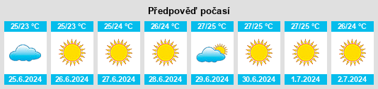 Výhled počasí pro místo Faggiano na Slunečno.cz