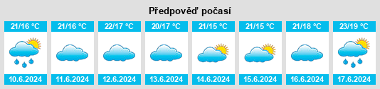 Výhled počasí pro místo Faeto na Slunečno.cz
