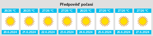 Výhled počasí pro místo Akrotiri na Slunečno.cz