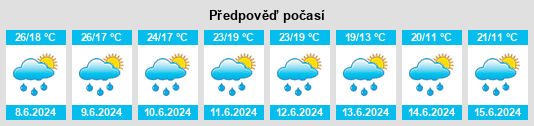 Výhled počasí pro místo Faedis na Slunečno.cz