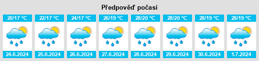 Výhled počasí pro místo Fabro na Slunečno.cz