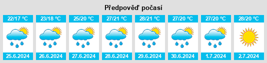 Výhled počasí pro místo Fabrica di Roma na Slunečno.cz
