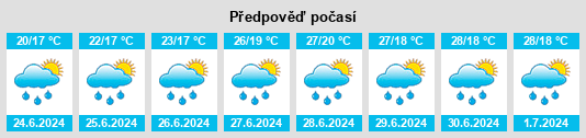 Výhled počasí pro místo Fabriano na Slunečno.cz
