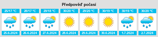 Výhled počasí pro místo Fabbrico na Slunečno.cz