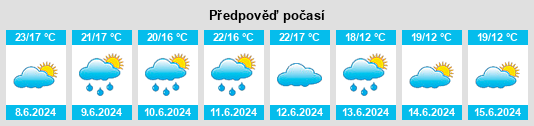 Výhled počasí pro místo Fabbriche di Vallico na Slunečno.cz
