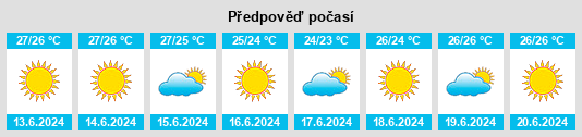 Výhled počasí pro místo Acherítou na Slunečno.cz