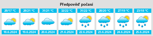 Výhled počasí pro místo Este na Slunečno.cz