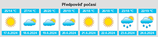 Výhled počasí pro místo Esanatoglia na Slunečno.cz