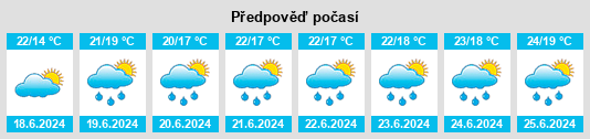 Výhled počasí pro místo Erli na Slunečno.cz