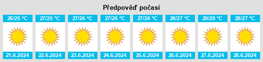 Výhled počasí pro místo Achéleia na Slunečno.cz