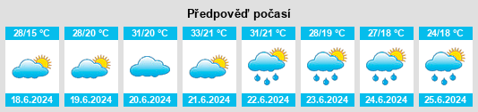Výhled počasí pro místo Erbè na Slunečno.cz