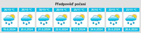 Výhled počasí pro místo Erba na Slunečno.cz