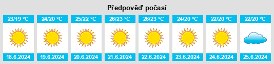 Výhled počasí pro místo Episcopia na Slunečno.cz