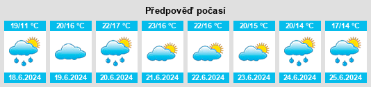 Výhled počasí pro místo Entracque na Slunečno.cz