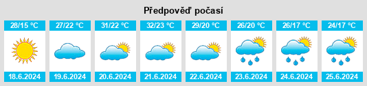 Výhled počasí pro místo Empoli na Slunečno.cz