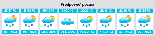 Výhled počasí pro místo Egna na Slunečno.cz