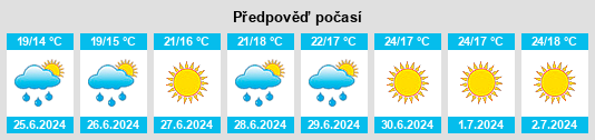 Výhled počasí pro místo Duronia na Slunečno.cz