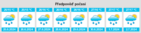 Výhled počasí pro místo Dumenza na Slunečno.cz