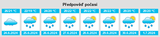 Výhled počasí pro místo Duino Aurisina na Slunečno.cz