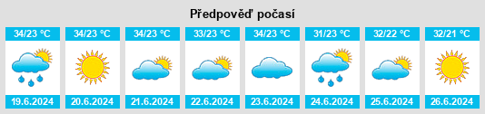 Výhled počasí pro místo Prishibinskoye na Slunečno.cz