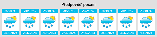 Výhled počasí pro místo Dueville na Slunečno.cz