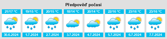 Výhled počasí pro místo Dronero na Slunečno.cz